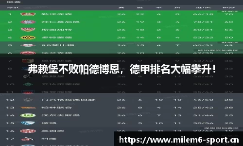 弗赖堡不败帕德博恩，德甲排名大幅攀升！